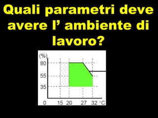 Quali parametri deve avere l’ ambiente di lavoro? Umidità Temperatura OTTIMALI 