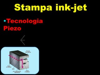 Tecnologia Piezo Tecnologia di stampa dove l’inchiostro viene spinto sul media mediante la contrazione di un quarzo ottenuta con un impulso elettrico. Con gli inchiostri a base acqua e a base olio è necessario utilizzare media cotizzati, con inchiostro a base solvente si possono utilizzare media non trattati.  Stampa ink-jet Base acqua Base olio Ink pigmentati Base solvente 