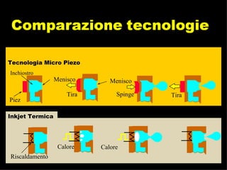 Menisco Piezo Inchiostro Riscaldamento Tira Calore Menisco Spinge Calore Tira Tecnologia Micro Piezo Inkjet Termica  