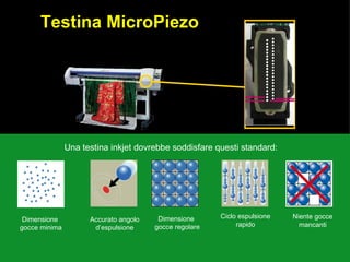 Dimensione   gocce regolare Dimensione  gocce minima Ciclo espulsione rapido Niente gocce mancanti Una testina inkjet dovrebbe soddisfare questi standard: Accurato angolo d’espulsione Testina MicroPiezo 