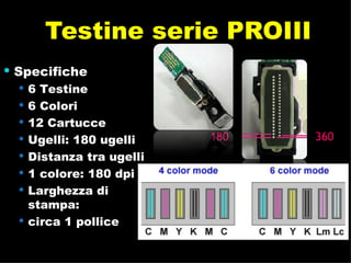 Testine serie PROIII 360 180 Specifiche 6 Testine  6 Colori 12 Cartucce Ugelli: 180 ugelli Distanza tra ugelli  1 colore: 180 dpi  Larghezza di stampa: circa 1 pollice 