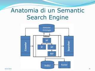 Anatomia di un Semantic
             Search Engine




02/11/2010                        16
 