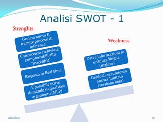 Analisi SWOT - 1
   Strenghts

                           Weakness




02/11/2010                            36
 