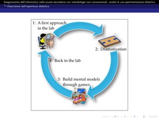 Insegnamento dell’informatica nella scuola secondaria con metodologie non convenzionali: analisi di una sperimentazione didattica
   Descrizione dell’esperienza didattica




                         1: A ﬁrst approach
                            in the lab




                                                                              2: Dramatization

                                           4: Back in the lab



                                               3: Build mental models
                                                  through games
 
