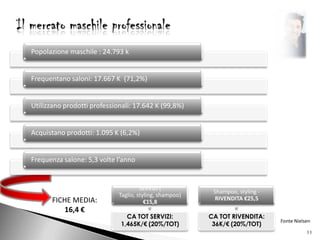 11Il mercato maschile professionaleFICHE MEDIA: 16,4 €Fonte Nielsen