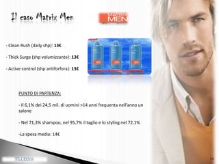 14Il caso Matrix Men- Clean Rush (dailyshp): 13€ThickSurge (shpvolumizzante): 13€- Activecontrol (shp antiforfora): 13€PUNTO DI PARTENZA:- Il 6,1% dei 24,5 mil. di uomini >14 anni frequenta nell’anno un salone - Nel 71,3% shampoo, nel 95,7% il taglio e lo styling nel 72,1% La spesa media: 14€15Il caso Matrix MenI buoni risultati anche grazie: COMUNICAZIONE IN SALONE: Expobanco + Poster Men AIUTO RIVENDITA: Travel Bag + Abbonamento Men’s Health