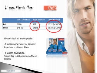 16Il caso Matrix MenProblemi nel lungo periodo: Gamma esclusiva rivendita  no riassortimento