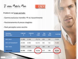  Posizionamento di prezzo sbagliato