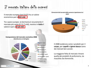 4Il mercato italiano della cosmesiIl mercato europeo (tot EU27) ha un valore economico pari a €63 mld.Tra i paesi europei, la Germania è sicuramente il mercato più vasto (€ 11,7 mld), mentre in Italia il valore è pari a € 8,8 mldIl 2008 evidenzia come i prodotti per il corpo, per capelli e igiene bocca siano dei mercati ben avviati. La maggiore fetta di mercato rimane quella dei prodotti di profumeria, sia maschile che femminile.
