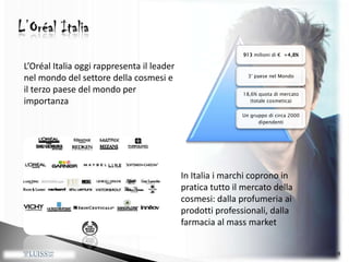 8L’Oréal ItaliaL’Oréal Italia oggi rappresenta il leader nel mondo del settore della cosmesi e il terzo paese del mondo per importanza In Italia i marchi coprono in pratica tutto il mercato della cosmesi: dalla profumeria ai prodotti professionali, dalla farmacia al mass market