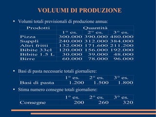 First pizza in america picture