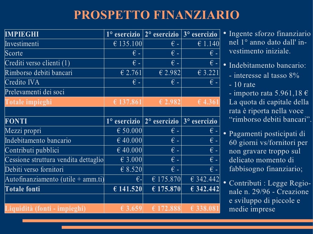 Business plan pizzeria gratuit image