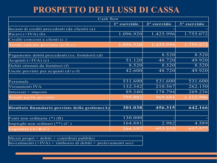 Business plan flussi di cassa 02 picture