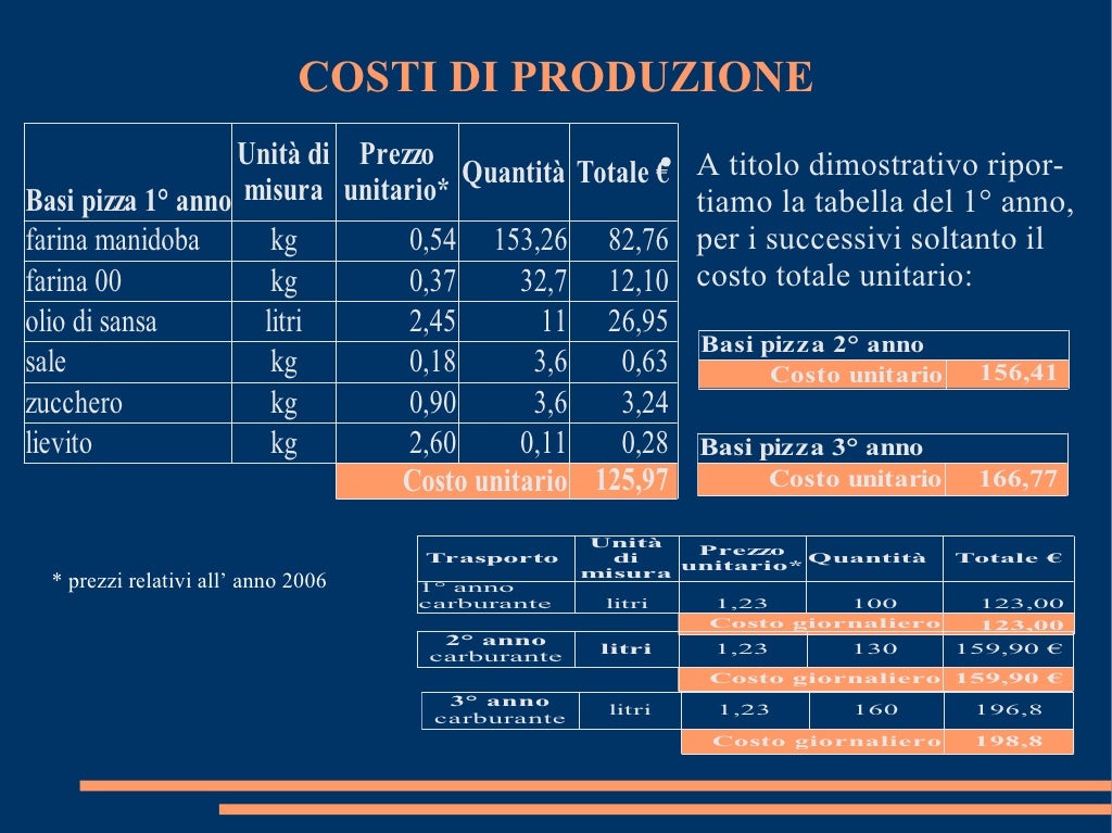 Mobile pizza business plan image