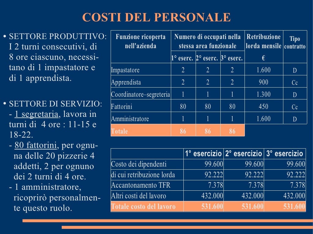 Pizza business plan philippines pdf picture