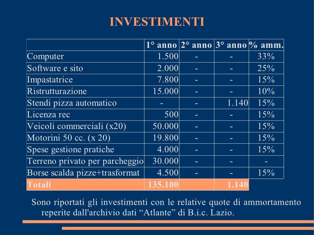 Slice of pizza near me image