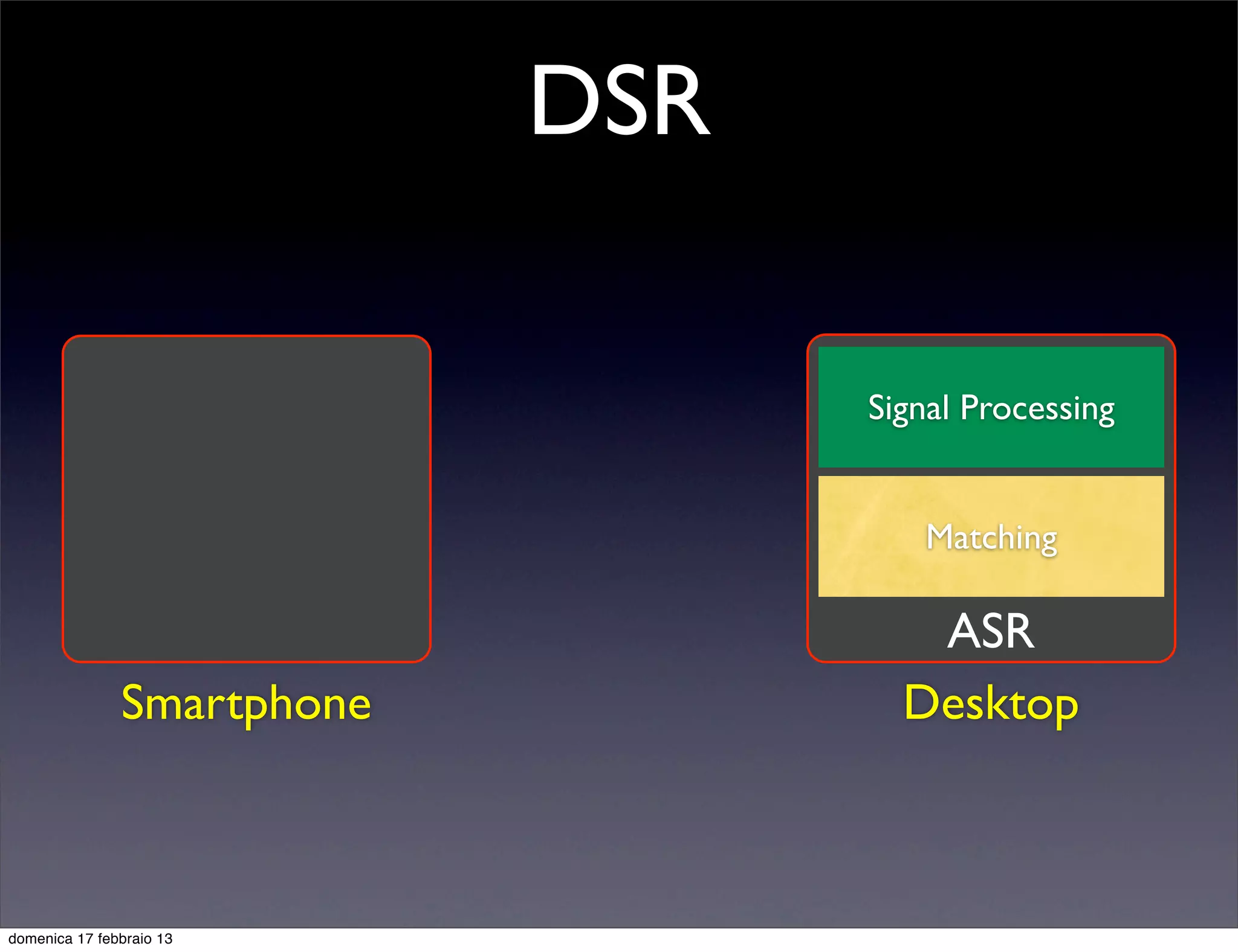 DSR

                                  Signal Processing


                                     Matching

                                     ASR
               Smartphone           Desktop



domenica 17 febbraio 13
 