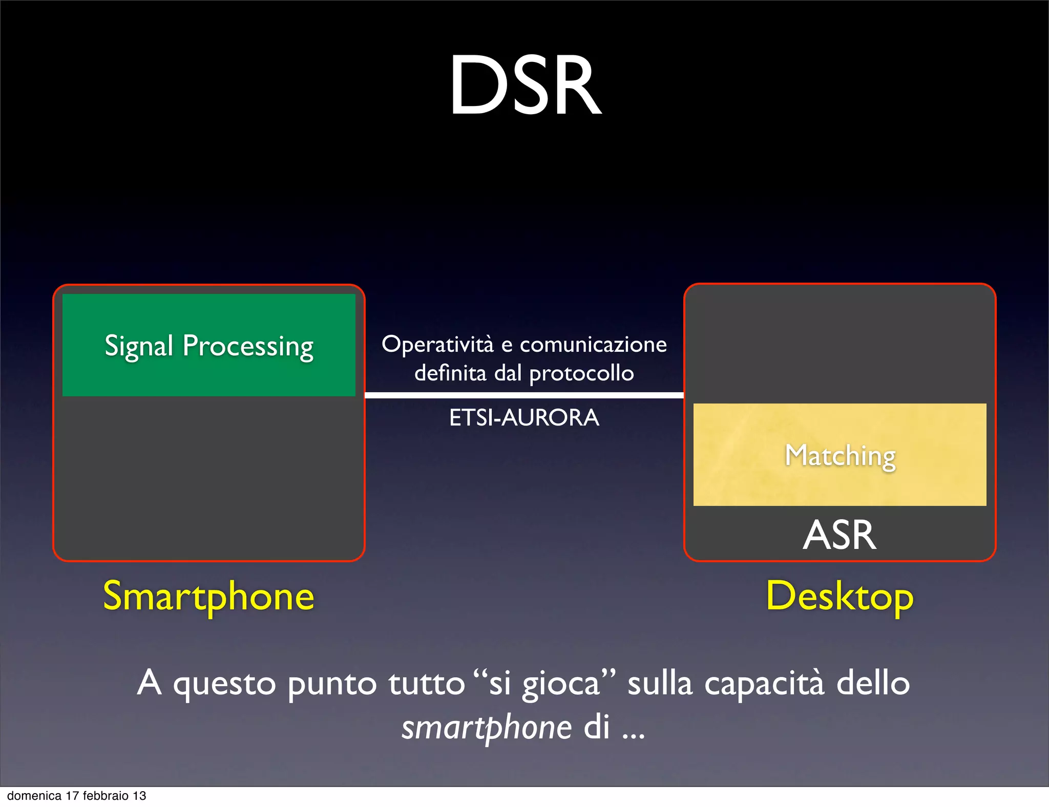 DSR

                Signal Processing    Operatività e comunicazione
                                       deﬁnita dal protocollo
                                           ETSI-AURORA
                                                                   Matching

                                                                    ASR
               Smartphone                                          Desktop
                     A questo punto tutto “si gioca” sulla capacità dello
                                     smartphone di ...
domenica 17 febbraio 13
 