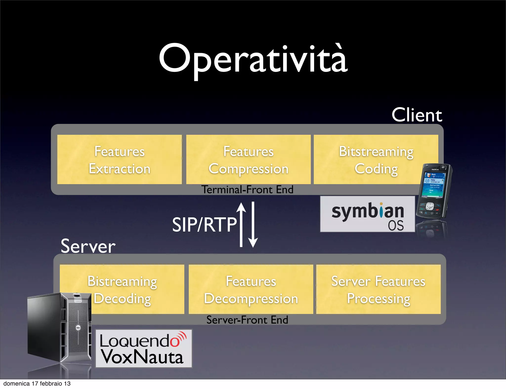 Operatività
                                                                         Client
                           Features           Features           Bitstreaming
                          Extraction        Compression             Coding
                                           Terminal-Front End


                                        SIP/RTP
                   Server
                          Bistreaming         Features          Server Features
                           Decoding        Decompression          Processing
                                            Server-Front End


                            VoxNauta
domenica 17 febbraio 13
 