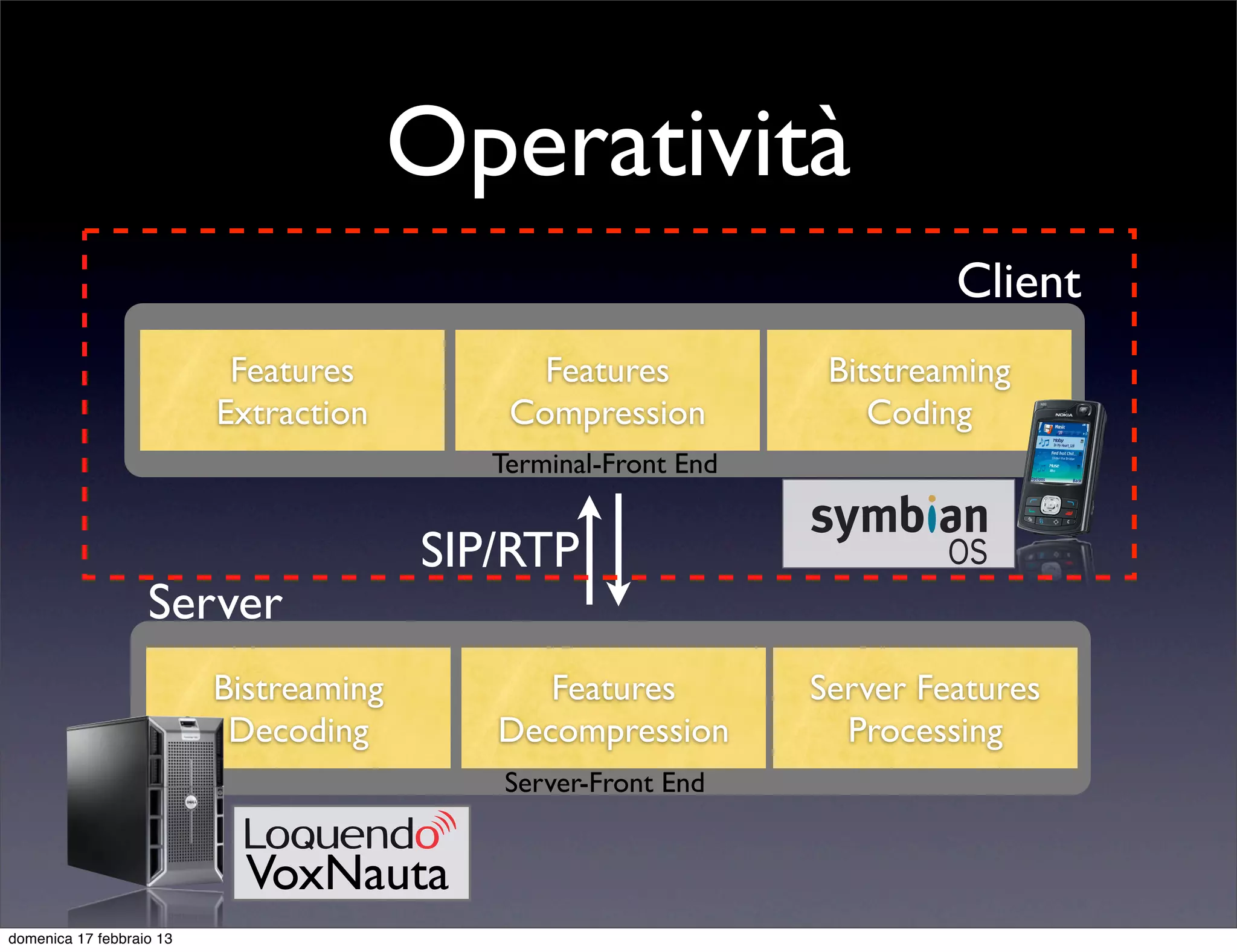 Operatività
                                                                         Client
                           Features           Features           Bitstreaming
                          Extraction        Compression             Coding
                                           Terminal-Front End


                                        SIP/RTP
                   Server
                          Bistreaming         Features          Server Features
                           Decoding        Decompression          Processing
                                            Server-Front End


                            VoxNauta
domenica 17 febbraio 13
 