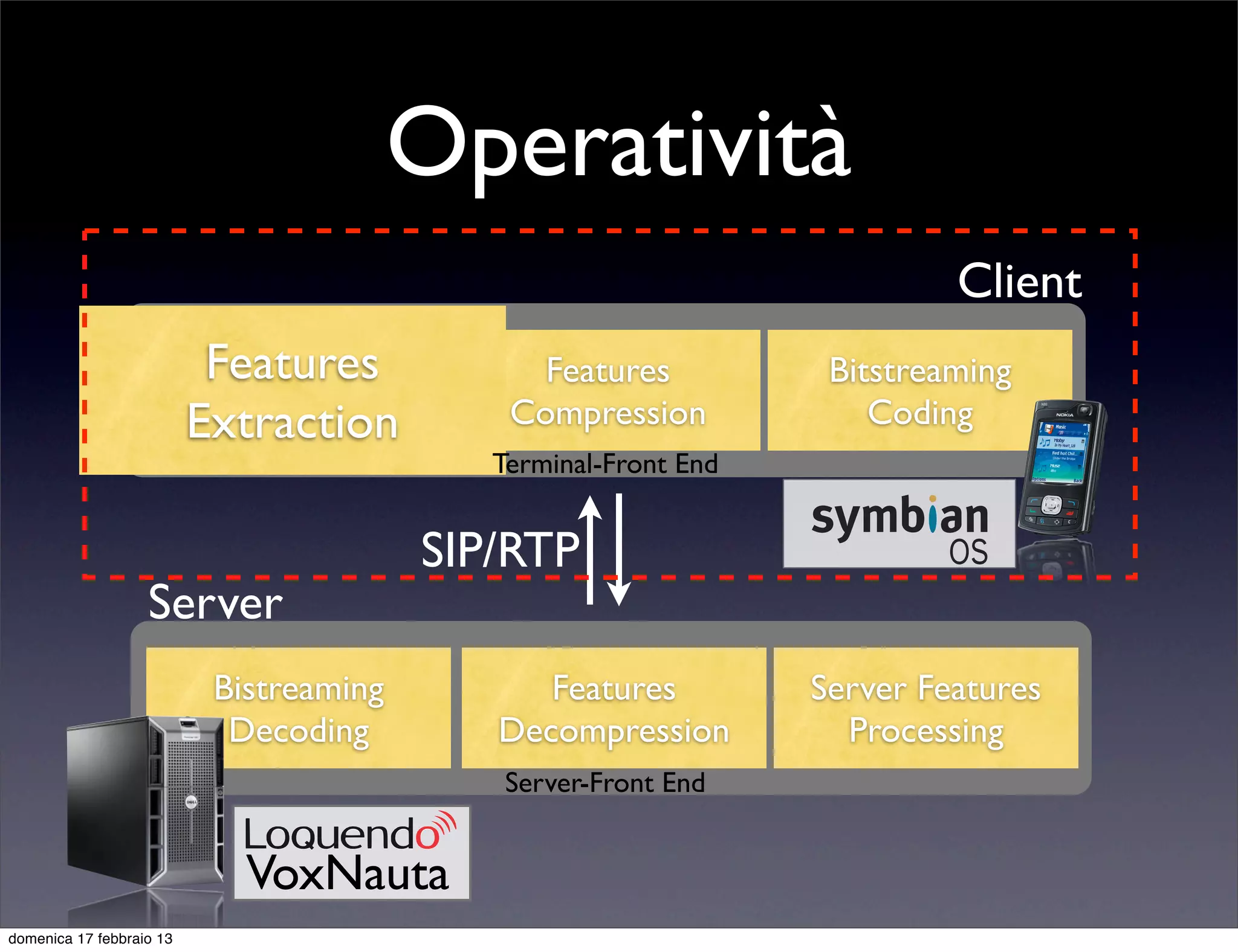 Operatività
                                                                          Client
                           Features            Features           Bitstreaming
                          Extraction         Compression             Coding
                                            Terminal-Front End


                                         SIP/RTP
                   Server
                           Bistreaming         Features          Server Features
                            Decoding        Decompression          Processing
                                             Server-Front End


                             VoxNauta
domenica 17 febbraio 13
 