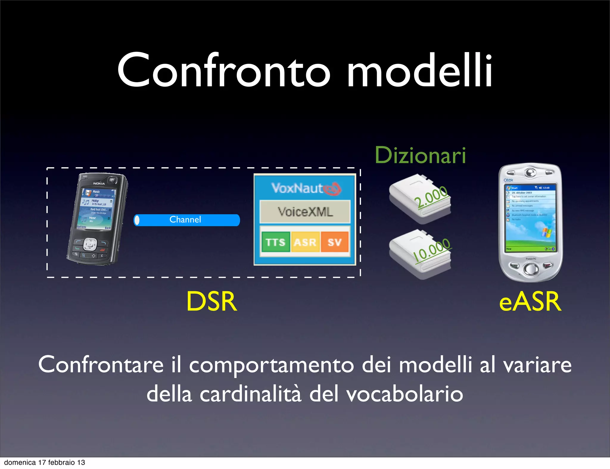 Confronto modelli
                                         Dizionari
                                             2 .000
                            Channel



                                            10 .000


                               DSR                    eASR

         Confrontare il comportamento dei modelli al variare
                  della cardinalità del vocabolario

domenica 17 febbraio 13
 