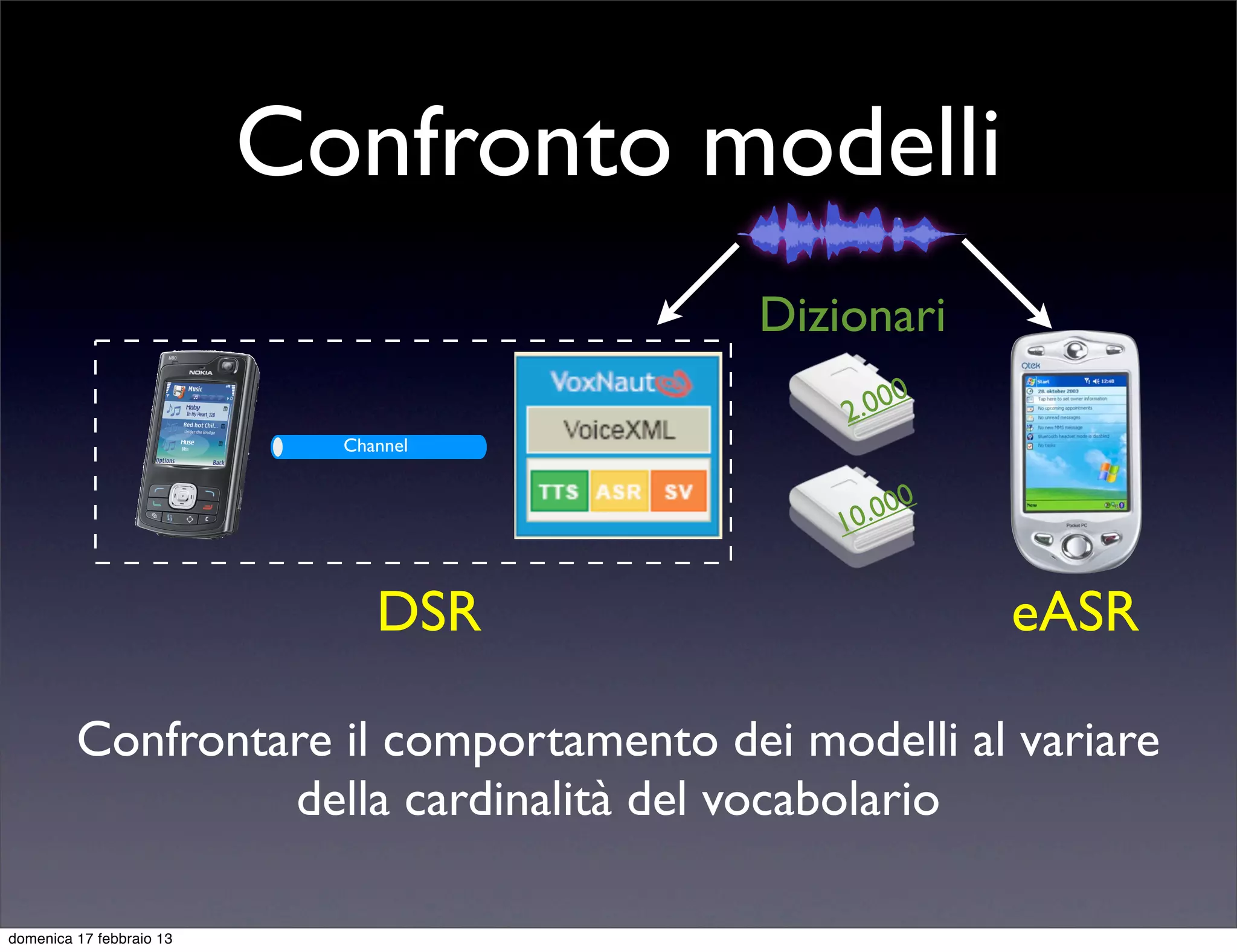 Confronto modelli
                                         Dizionari
                                             2 .000
                            Channel



                                            10 .000


                               DSR                    eASR

         Confrontare il comportamento dei modelli al variare
                  della cardinalità del vocabolario

domenica 17 febbraio 13
 