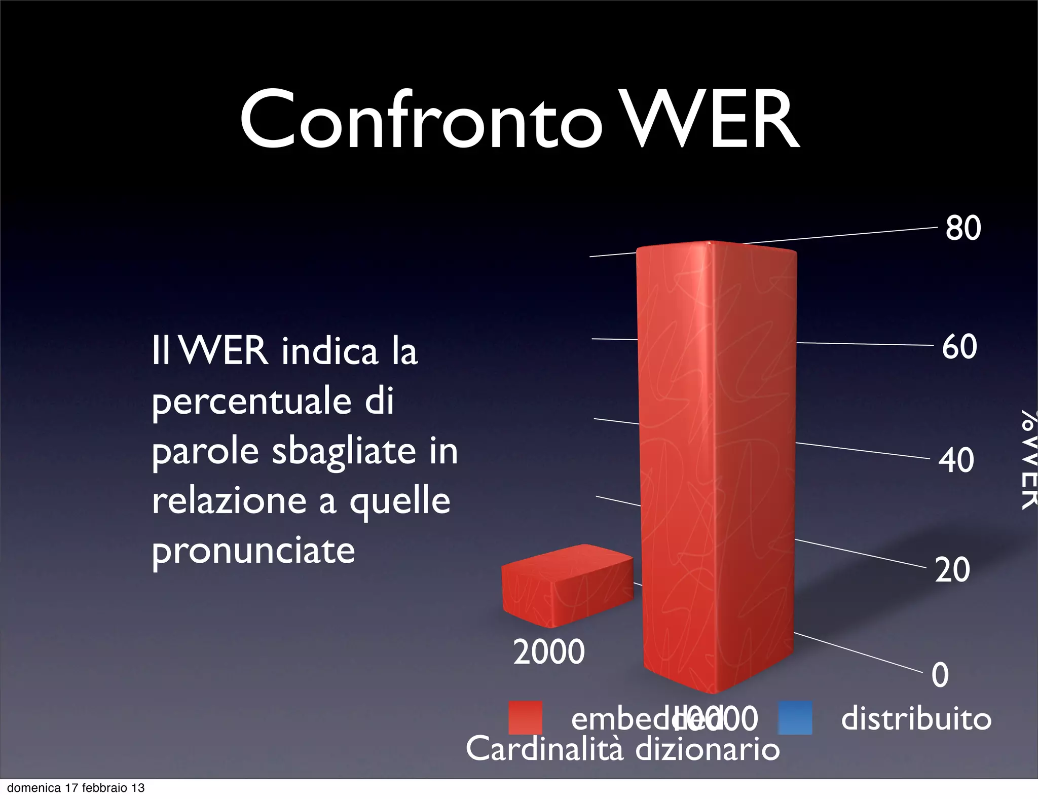 Confronto WER
                                                                                80


                          Il WER indica la                                      60
                          percentuale di




                                                                                       %WER
                          parole sbagliate in                                   40
                          relazione a quelle
                          pronunciate                                          20

                                                   2000
                                                                                0
                                                      embedded10000      distribuito
                                                Cardinalità dizionario
domenica 17 febbraio 13
 