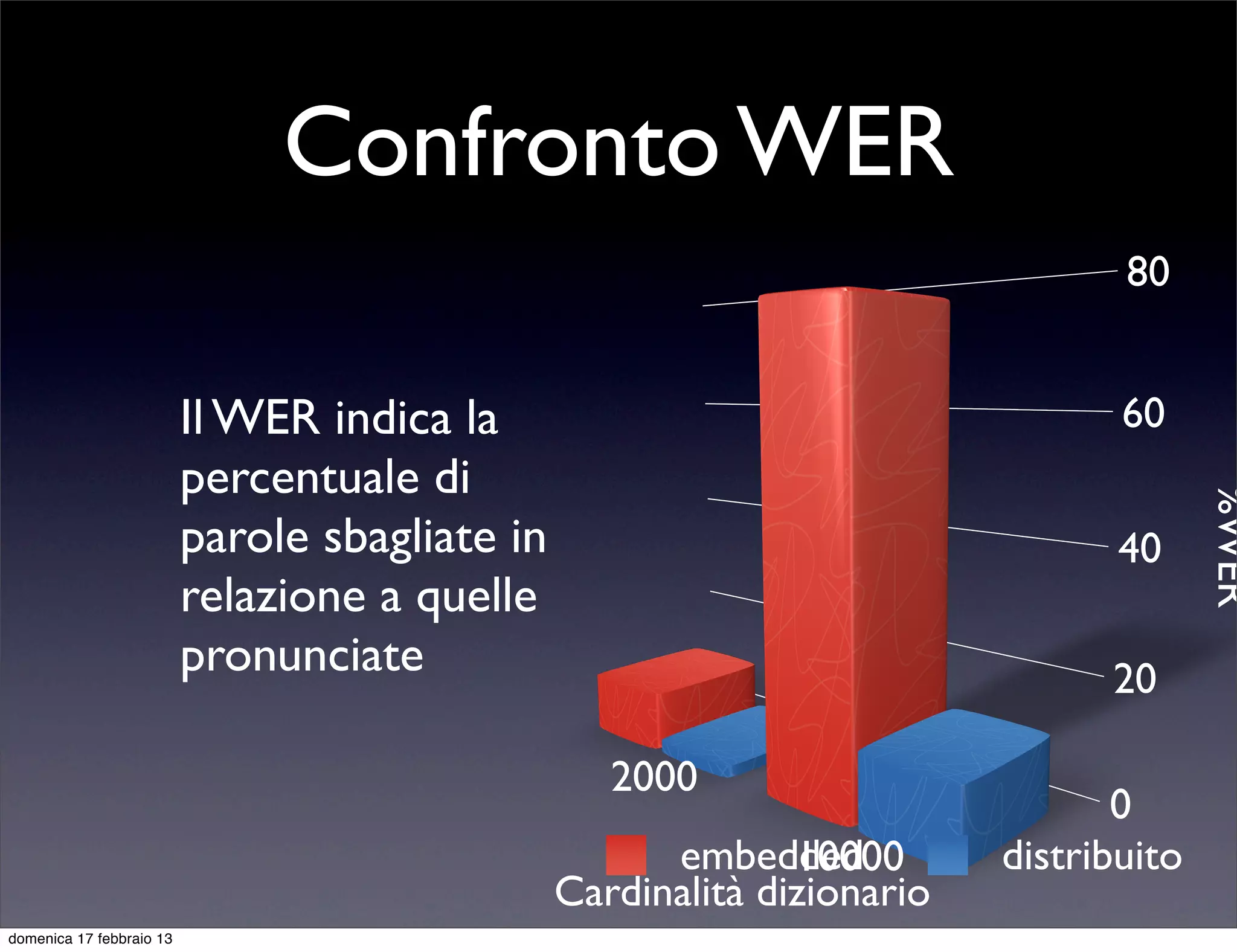 Confronto WER
                                                                                80


                          Il WER indica la                                      60
                          percentuale di




                                                                                       %WER
                          parole sbagliate in                                   40
                          relazione a quelle
                          pronunciate                                          20

                                                   2000
                                                                                0
                                                      embedded10000      distribuito
                                                Cardinalità dizionario
domenica 17 febbraio 13
 