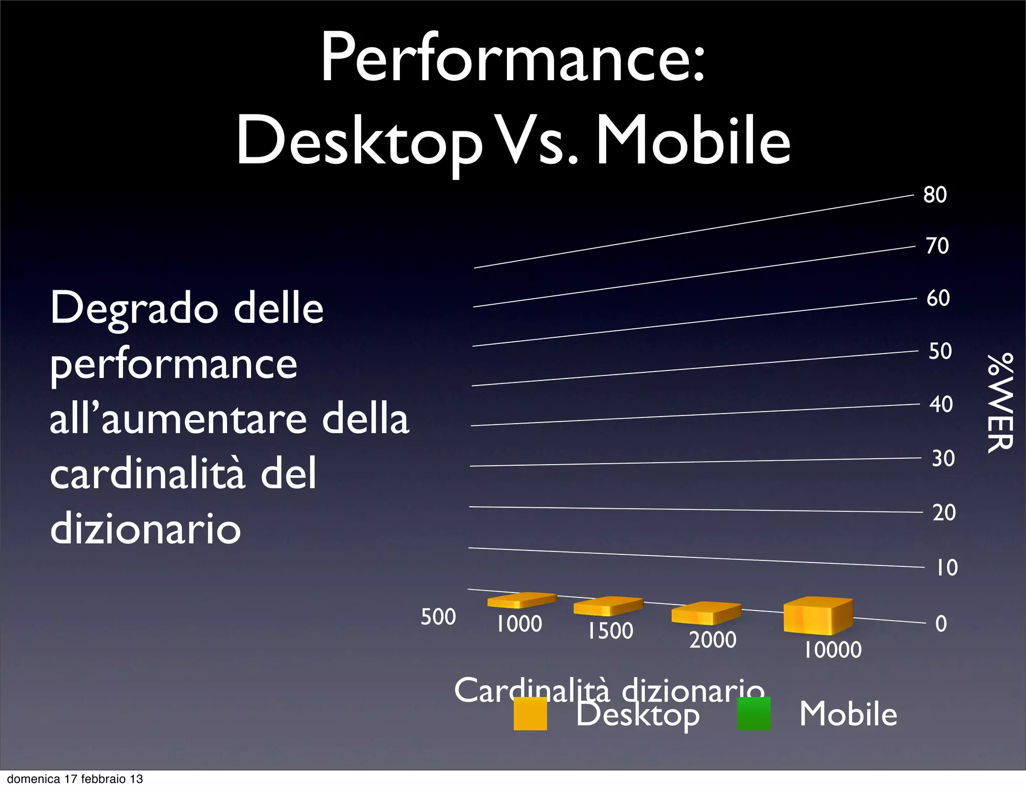 Performance:
                          Desktop Vs. Mobile
                                                                   80

                                                                   70

       Degrado delle                                               60

       performance                                                 50




                                                                        %WER
       all’aumentare della                                         40


       cardinalità del                                             30

                                                                   20
       dizionario
                                                                   10

                                500   1000                          0
                                             1500   2000   10000
                                  Cardinalità dizionario
                                          Desktop        Mobile
domenica 17 febbraio 13
 