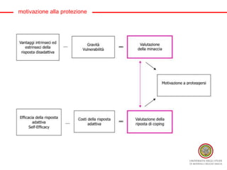 motivazione alla protezione
 