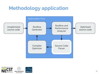 Unoptimized Code A Methodology for Automatic GPU Kernel Optimization | PDF