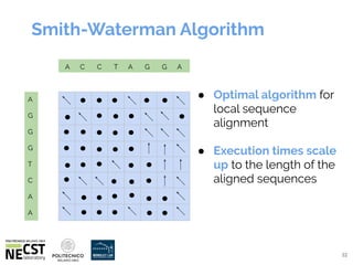 A Methodology for Automatic GPU Kernel Optimization | PDF