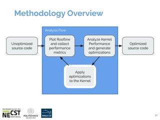 A Methodology for Automatic GPU Kernel Optimization | PDF