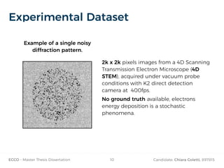 ECCO - Master Thesis Dissertation Candidate: Chiara Coletti, 89781510
Experimental Dataset
2k x 2k pixels images from a 4D Scanning
Transmission Electron Microscope (4D
STEM), acquired under vacuum probe
conditions with K2 direct detection
camera at 400fps.
No ground truth available, electrons
energy deposition is a stochastic
phenomena.
Example of a single noisy
diffraction pattern.
 