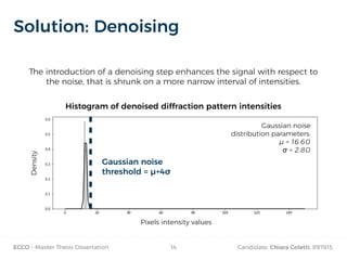 ECCO - Master Thesis Dissertation Candidate: Chiara Coletti, 89781514
Solution: Denoising
Histogram of denoised diffraction pattern intensities
Density
Pixels intensity values
Gaussian noise
threshold = μ+4σ
The introduction of a denoising step enhances the signal with respect to
the noise, that is shrunk on a more narrow interval of intensities.
Gaussian noise
distribution parameters:
μ = 16.60
σ = 2.80
 