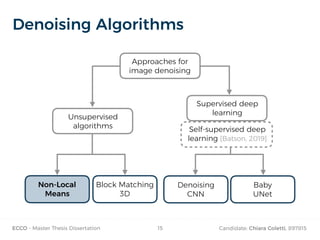 ECCO - Master Thesis Dissertation Candidate: Chiara Coletti, 89781515
Denoising Algorithms
Approaches for
image denoising
Unsupervised
algorithms
Supervised deep
learning
Self-supervised deep
learning [Batson, 2019]
Block Matching
3D
Non-Local
Means
Denoising
CNN
Baby
UNet
 