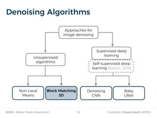 ECCO - Master Thesis Dissertation Candidate: Chiara Coletti, 89781516
Denoising Algorithms
Approaches for
image denoising
Unsupervised
algorithms
Supervised deep
learning
Block Matching
3D
Non-Local
Means
Denoising
CNN
Baby
UNet
Self-supervised deep
learning [Batson, 2019]
 