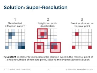 ECCO - Master Thesis Dissertation Candidate: Chiara Coletti, 89781519
Solution: Super-Resolution
2
Thresholded
diffraction pattern
Neighbourhoods
identification
Event localisation in
maximal point
1 3
Py4DSTEM implementation localizes the electron event in the maximal point of
a neighbourhood of non-zero pixels, keeping the original spatial resolution.
 