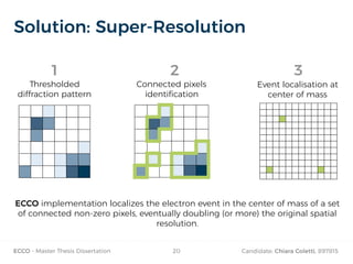 ECCO - Master Thesis Dissertation Candidate: Chiara Coletti, 897815
2 3
20
Solution: Super-Resolution
Thresholded
diffraction pattern
Connected pixels
identification
Event localisation at
center of mass
1
ECCO implementation localizes the electron event in the center of mass of a set
of connected non-zero pixels, eventually doubling (or more) the original spatial
resolution.
 