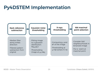 ECCO - Master Thesis Dissertation Candidate: Chiara Coletti, 89781529
Py4DSTEM Implementation
Dark reference
subtraction
Gaussian noise
thresholding
X-rays
thresholding
NN maximal
point selection
-Median filter
along strikes
direction
-Filtered pattern
subtraction from
original
-Fitting image  
to a gaussian
distribution:
N(μg,σg2)
-Thresholding
image at μg+kσg
-Computing μ and
σ2 of the image
-Thresholding at
μ+hσ (where h>>k)
-Consider 8x8
neighbourhoods in
binarized image
-Put e- event at
maximal point
 