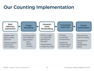 ECCO - Master Thesis Dissertation Candidate: Chiara Coletti, 89781530
Our Counting Implementation
Dark
reference
subtraction
Gaussian
noise
thresholding
Connected
pixel CoM
-Median filter
along strikes
direction
-Filtered pattern
subtraction
from original
-Fitting image  
to a gaussian
distribution:
N(μg,σg2)
-Thresholding
image at μg+kσg
-Finding
connected
components
-Assigning
integral signal
to their CoM
Image
denoising
-Enhancement
with different
approaches:
- NLM
- BM3D
- DnCNN
Events
classification
-Recognizing
events’ overlap
-Possibility to
assign
probabilistic
labels
 