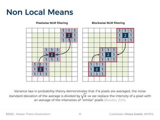 ECCO - Master Thesis Dissertation Candidate: Chiara Coletti, 89781531
Non Local Means
Variance law in probability theory demonstrates that if pixels are averaged, the noise
standard deviation of the average is divided by ⟹ we replace the intensity of a pixel with
an average of the intensities of “similar” pixels [Buades, 2011].
n
n
 