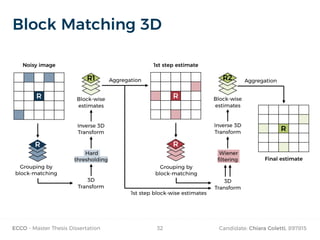 ECCO - Master Thesis Dissertation Candidate: Chiara Coletti, 89781532
Block Matching 3D
 
