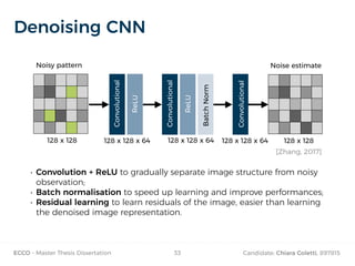 ECCO - Master Thesis Dissertation Candidate: Chiara Coletti, 89781533
Denoising CNN
Noisy pattern Noise estimate
Convolutional
Convolutional
Convolutional
ReLU
ReLU
BatchNorm
128 x 128 128 x 128128 x 128 x 64 128 x 128 x 64 128 x 128 x 64
• Convolution + ReLU to gradually separate image structure from noisy
observation;
• Batch normalisation to speed up learning and improve performances;
• Residual learning to learn residuals of the image, easier than learning
the denoised image representation.
[Zhang, 2017]
 