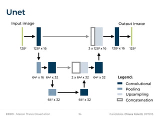 ECCO - Master Thesis Dissertation Candidate: Chiara Coletti, 897815
2 x 642 x 32 642 x 32
1282
34
Unet
1282 x 16
Input image
642 x 16 642 x 32
642 x 32 642 x 32
3 x 1282 x 16 1282 x 16 1282
Output image
Legend:
Convolutional
Pooling
Upsampling
Concatenation
 