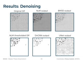ECCO - Master Thesis Dissertation Candidate: Chiara Coletti, 89781535
Results: Denoising
Original DP BM3D outputNLM output
DnCNN output UNet outputNLM thresholded DP
 