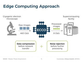 ECCO: An Electron Counting Implementation for Image Compression and ...