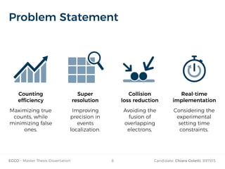 ECCO - Master Thesis Dissertation Candidate: Chiara Coletti, 8978158
Problem Statement
Counting
efficiency
Super
resolution
Collision
loss reduction
Real-time
implementation
Maximizing true
counts, while
minimizing false
ones.
Improving
precision in
events
localization.
Avoiding the
fusion of
overlapping
electrons.
Considering the
experimental
setting time
constraints.
 