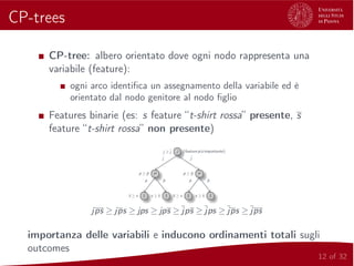 CP-trees
CP-tree: albero orientato dove ogni nodo rappresenta una
variabile (feature):
ogni arco identiﬁca un assegnamento della variabile ed è
orientato dal nodo genitore al nodo ﬁglio
Features binarie (es: s feature “t-shirt rossa” presente, s
feature “t-shirt rossa” non presente)
Jj ≥ j (feature piùimportante)
Pp ≥ p
Ss ≥ s Ss ≥ sSs ≥ sSs ≥ s
Pp ≥ p
jj
p p pp
jps ≥ jps ≥ jps ≥ jps ≥ jps ≥ jps ≥ jps ≥ jps
importanza delle variabili e inducono ordinamenti totali sugli
outcomes
12 of 32
 
